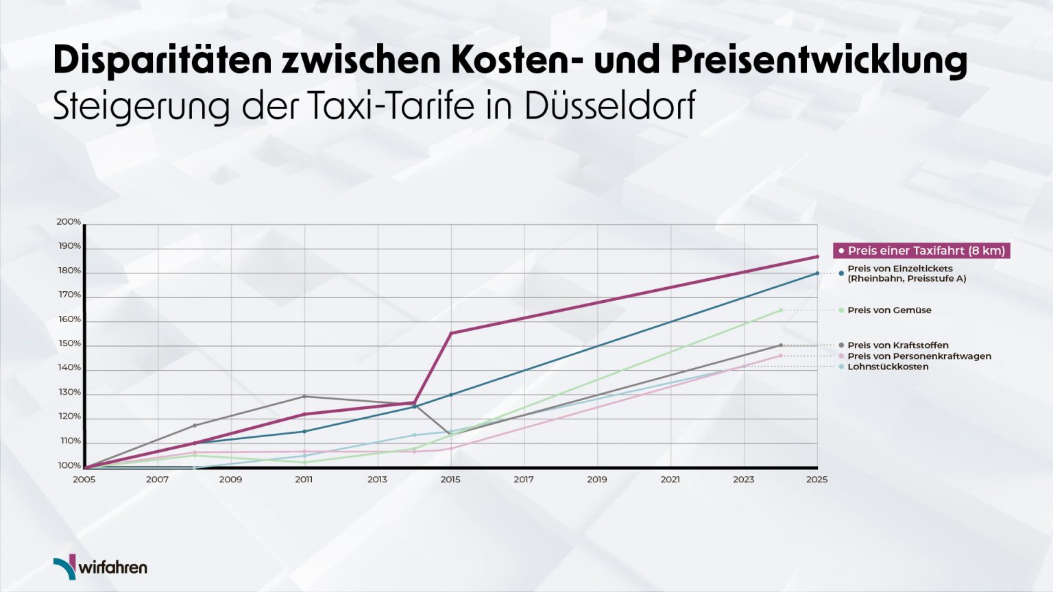 Taxi Dsseldorf Preise